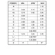 ON SemiconductorCAT24C02ZI-GT3Memory Dimensions_43