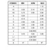 ON SemiconductorCAT24C04ZI-GMemory Dimensions_6