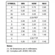 ON SemiconductorCAT24C04ZI-GMemory Dimensions_11