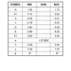 ON SemiconductorCAT25010ZI-GT3Memory Dimensions_1
