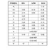 ON SemiconductorCAT25010ZI-GT3Memory Dimensions_6