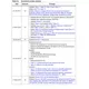 STMicroelectronicsM24512-DRDW6TPMemory Dimensions_3