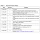 STMICROELECTRONICSSTLC3055NUnclassified Dimensions_1