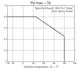 ON SEMICONDUCTORLB1867MUnclassified Dimensions_3