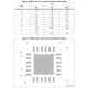 STMicroelectronicsSTPM32Data Acquisition - Analog Front End (AFE) Dimensions_4