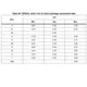 STMicroelectronicsSTPM32Data Acquisition - Analog Front End (AFE) Dimensions_7
