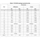 STMicroelectronicsSTPSC6C065D-LDiodes - RF Dimensions_2