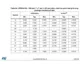 STMicroelectronicsSTM32F401CCY6Embedded - Microcontrollers Dimensions_11