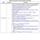 STMicroelectronicsSTM32F401CCY6Embedded - Microcontrollers Dimensions_21