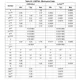 STMicroelectronicsSTM32F411CCU7TREmbedded - Microcontrollers Dimensions_3