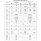 STMicroelectronicsSTM32F411CCU7TREmbedded - Microcontrollers Dimensions_6