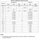 STMicroelectronicsSTM32F411CCU7TREmbedded - Microcontrollers Dimensions_9