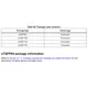 STMicroelectronicsSPC584B60E5CD00XEmbedded - Microcontrollers Dimensions_1