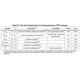 STMicroelectronicsSPC584B60E5CD00XEmbedded - Microcontrollers Dimensions_2