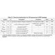 STMicroelectronicsSPC584B60E5CD00XEmbedded - Microcontrollers Dimensions_3