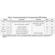 STMicroelectronicsSPC584B60E5CD00XEmbedded - Microcontrollers Dimensions_5