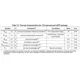 STMicroelectronicsSPC584B60E5CD00XEmbedded - Microcontrollers Dimensions_6
