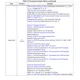 STMicroelectronicsSPC584B60E5CD00XEmbedded - Microcontrollers Dimensions_8
