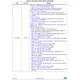 STMicroelectronicsSPC584B60E5CD00XEmbedded - Microcontrollers Dimensions_9