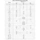 STMicroelectronicsSPC584B60E5CD00XEmbedded - Microcontrollers Dimensions_16