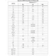 STMicroelectronicsSPC584B60E5CD00XEmbedded - Microcontrollers Dimensions_19