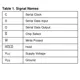 STMicroelectronicsM95640-WMN3TPUnclassified Dimensions_2