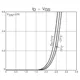 ON SemiconductorCPH3431-TL-ETransistors - FETs, MOSFETs - Single Dimensions_5