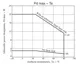ON SemiconductorLB1921-EUnclassified Dimensions_3