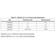 STMicroelectronicsHTS221Current Sensors Dimensions_1
