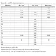 STMicroelectronicsVT5366V032Unclassified Dimensions_2