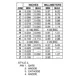 ON SemiconductorMCR708AThyristors - SCRs Dimensions_4