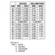 ON SemiconductorMCR708AThyristors - SCRs Dimensions_8