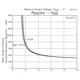 ON SemiconductorMCH3333-TL-ETransistors - FETs, MOSFETs - Single Dimensions_5