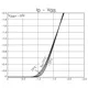 ON SemiconductorMCH3333-TL-ETransistors - FETs, MOSFETs - Single Dimensions_6