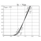 ON SemiconductorSCH2315-TL-ETransistors - FETs, MOSFETs - Single Dimensions_5