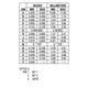 ON Semiconductor2N6071BThyristors - TRIACs Dimensions_4