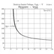 ON SemiconductorCPH3345-TL-ETransistors - FETs, MOSFETs - Single Dimensions_5