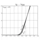 ON SemiconductorCPH3345-TL-ETransistors - FETs, MOSFETs - Single Dimensions_6