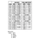 ON SemiconductorMAC4DCNT4GThyristors - TRIACs Dimensions_5
