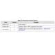 STMicroelectronicsSPSGRFC-433RF Transceiver Modules Dimensions_3