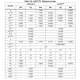 STMicroelectronicsSTM32F767VIT7Unclassified Dimensions_3