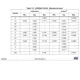 STMicroelectronicsSTM32F767VIT7Unclassified Dimensions_5