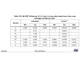 STMicroelectronicsSTM32F767VIT7Unclassified Dimensions_9