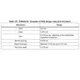 STMicroelectronicsSTM32F767VIT7Unclassified Dimensions_22