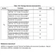 STMicroelectronicsSTM32F767VIT7Unclassified Dimensions_24