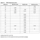 STMicroelectronicsVT5376V032Unclassified Dimensions_1