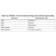 STMicroelectronicsSTM32MP157D-EV1Evaluation Boards - Embedded - MCU, DSP Dimensions_17
