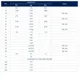 STMicroelectronicsTESEO-VIC3DARF Receivers Dimensions_2