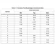 STMicroelectronicsM54HC08KLogic - Gates and Inverters Dimensions_12