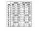 ON SemiconductorMC14598BCPGLogic - Latches Dimensions_3